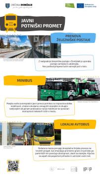 5_Razstava  - Občinska celostna prometna strategija